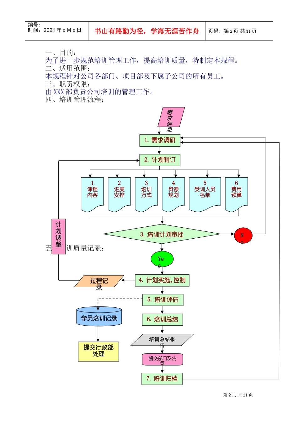 企业培训管理方案及质量管理规程_第2页