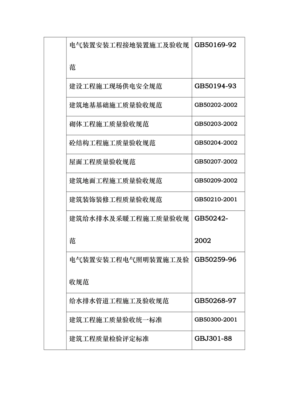 综合加工车间及包装材料库项目招标资料梳理汇总_第3页