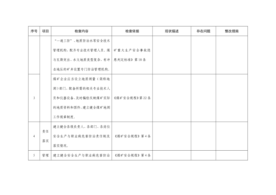 井工煤矿安全自检表_第2页