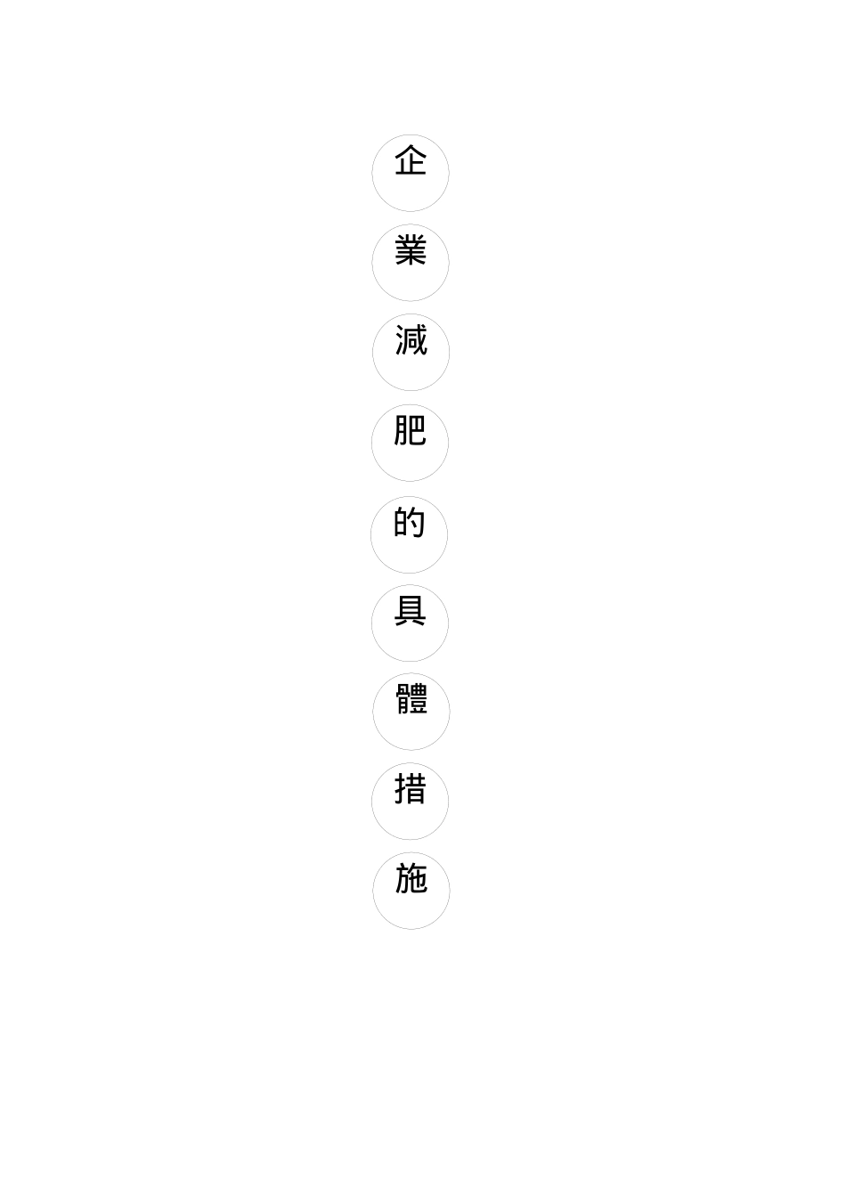 企业减肥的具体做法_第1页