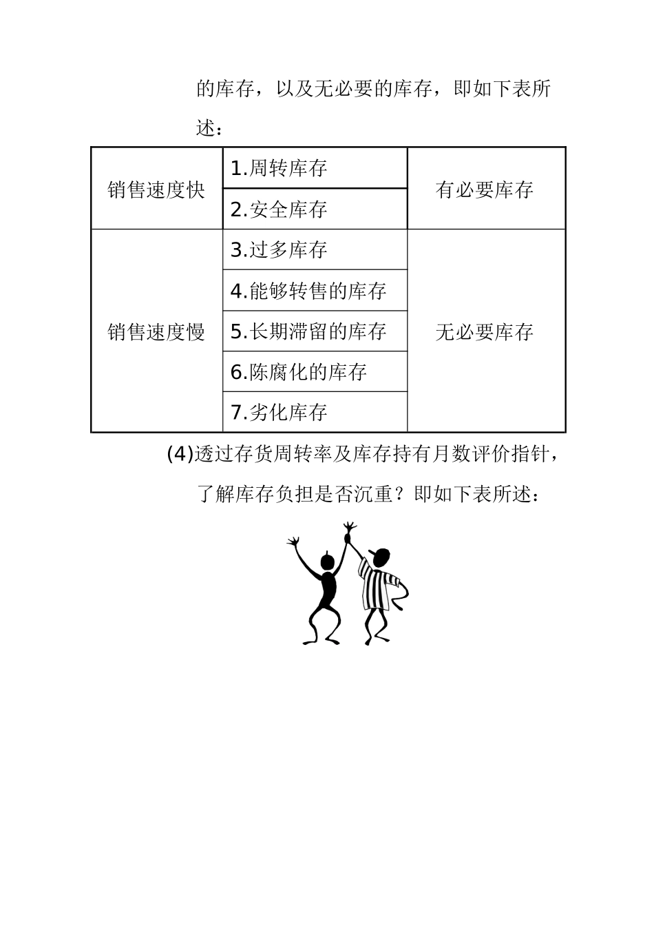 企业减肥的具体做法_第3页