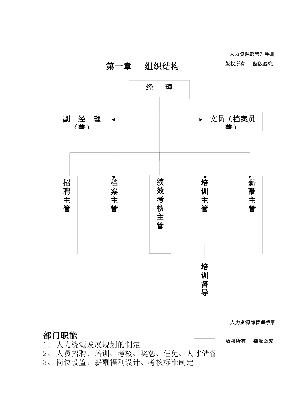 人力资源部管理手册（DOC113页）_第2页