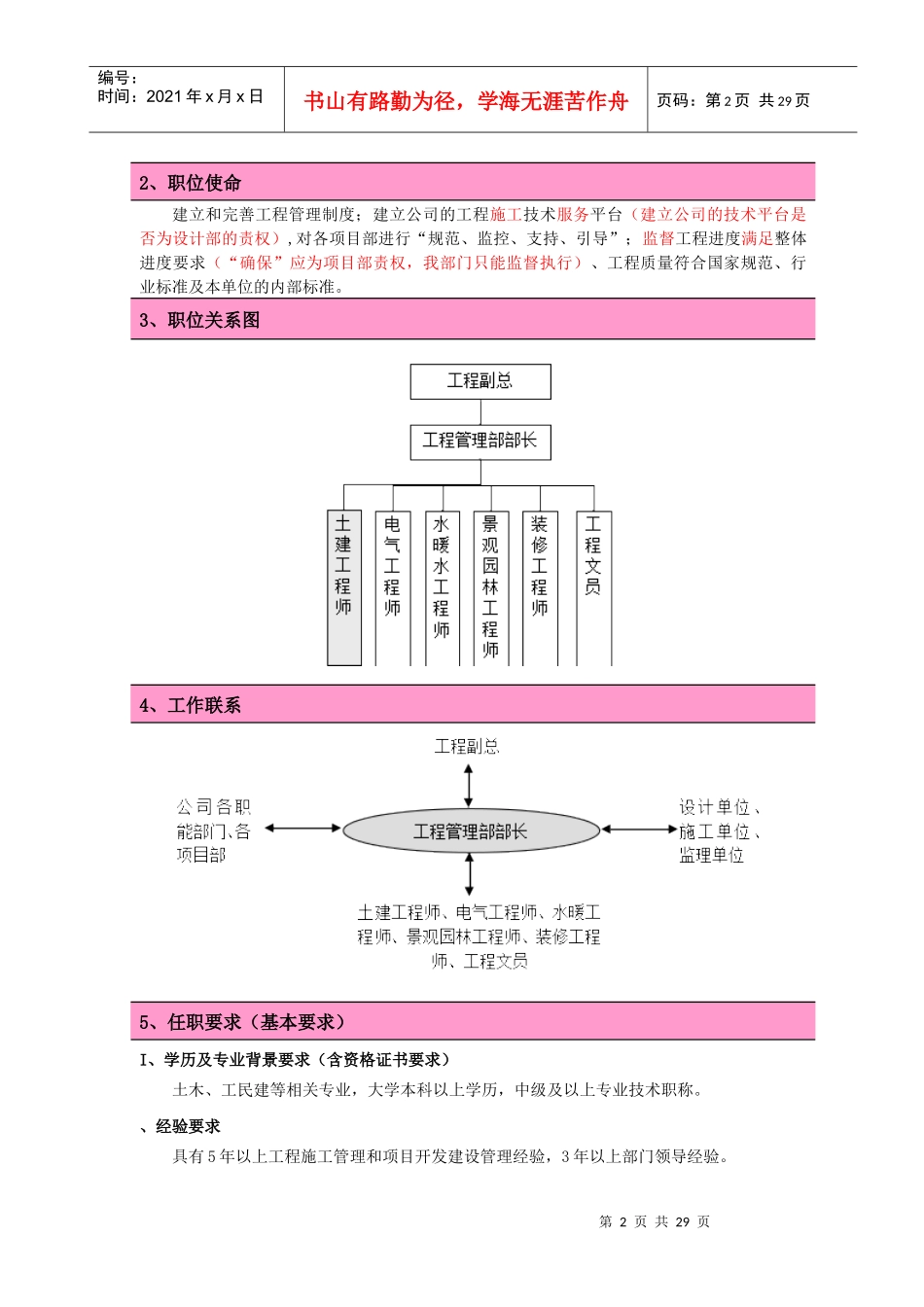 企业工程管理部各岗位职责_第2页