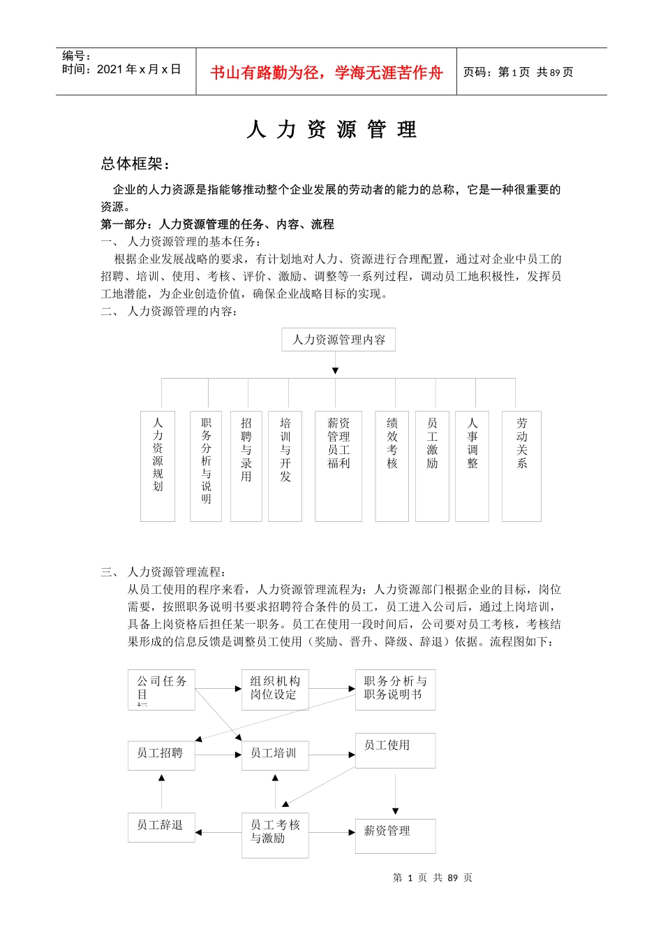 人力资源管理手册(DOC 78页)_第1页