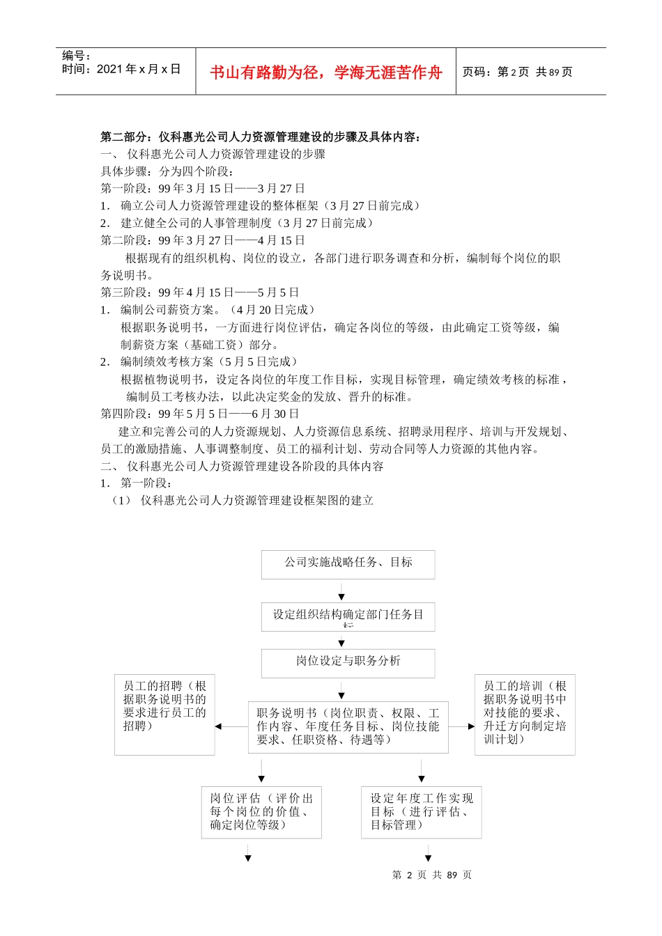 人力资源管理手册(DOC 78页)_第2页