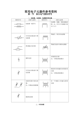 常用电子元器件参考资料梳理汇总