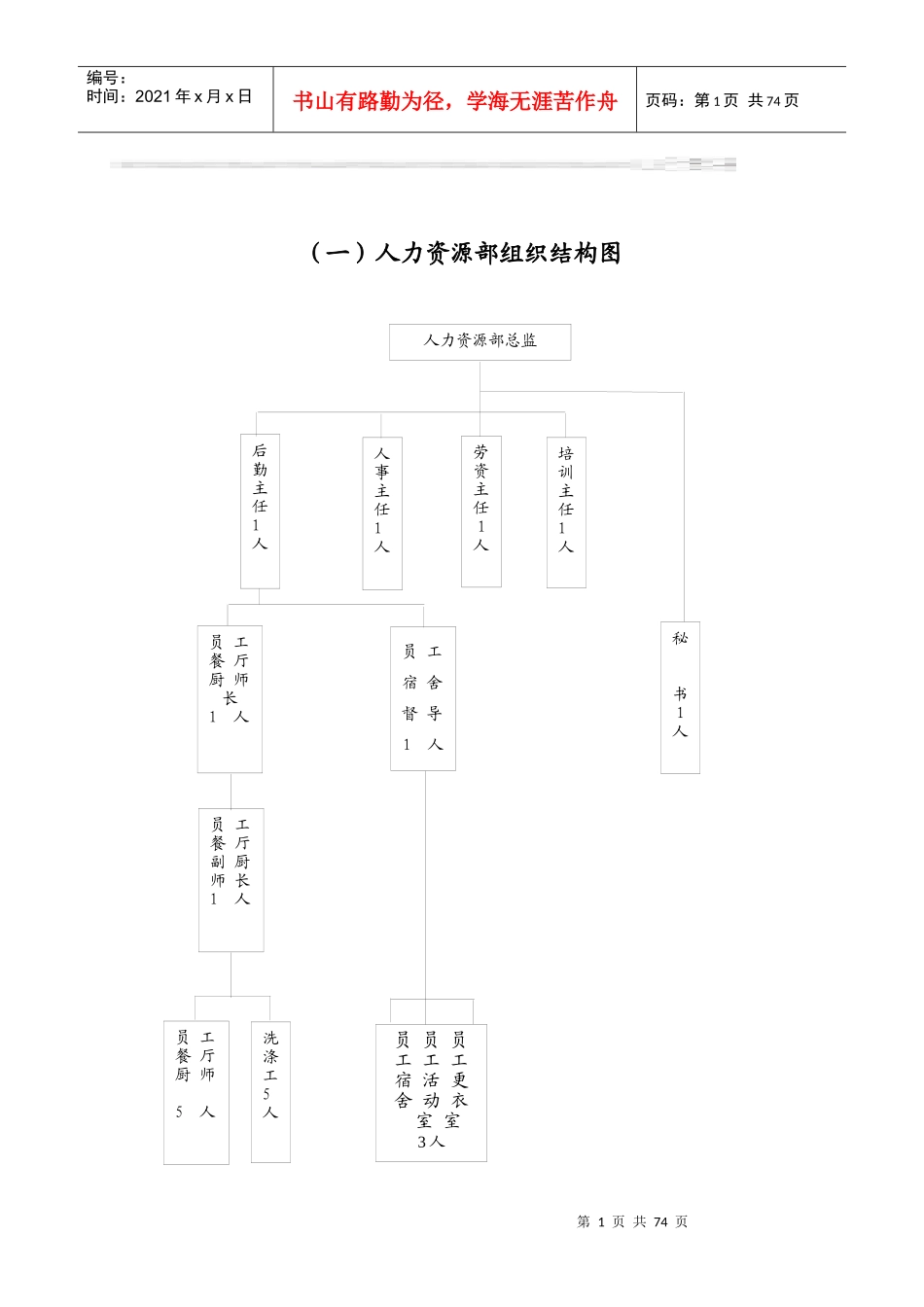 企业HR操作标准手册_第1页