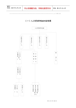 企业HR操作标准手册