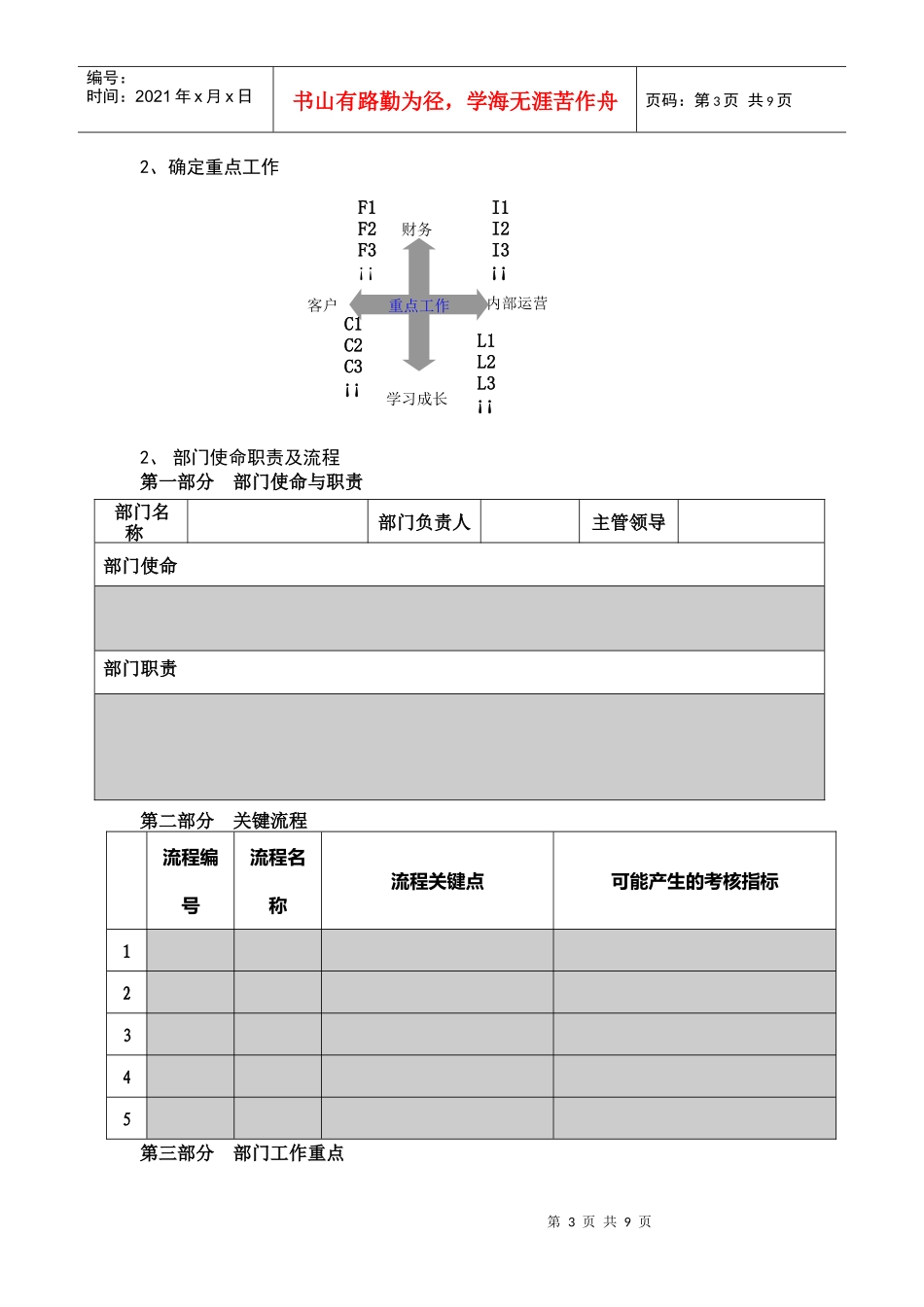 企业战略绩效管理_第3页