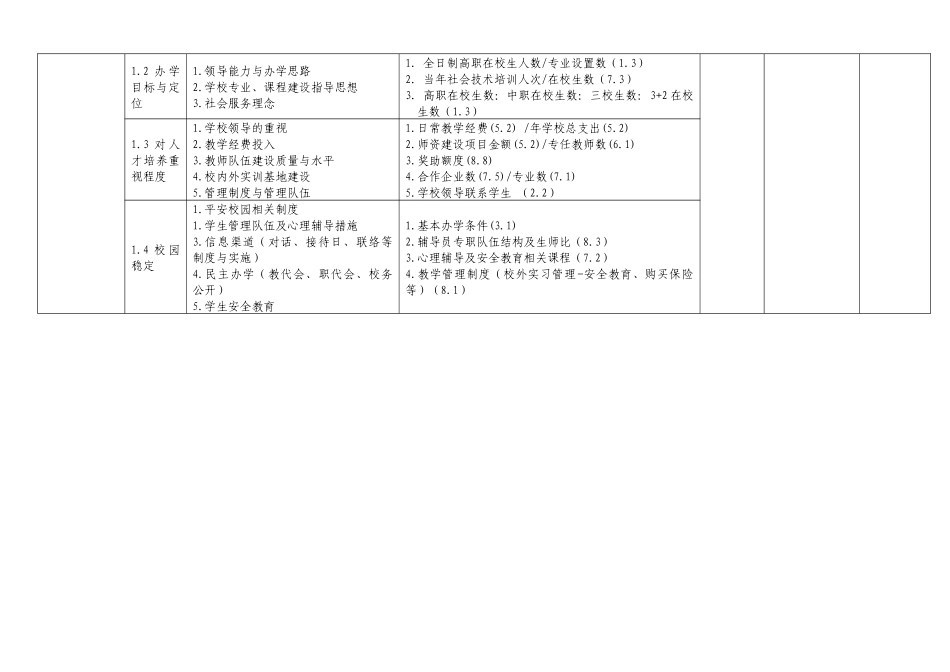 人才培养工作状态数据采集分析报告_第3页