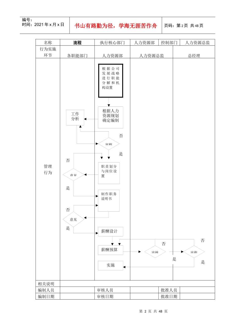 人力资源管理流程图(全套哦)_第2页
