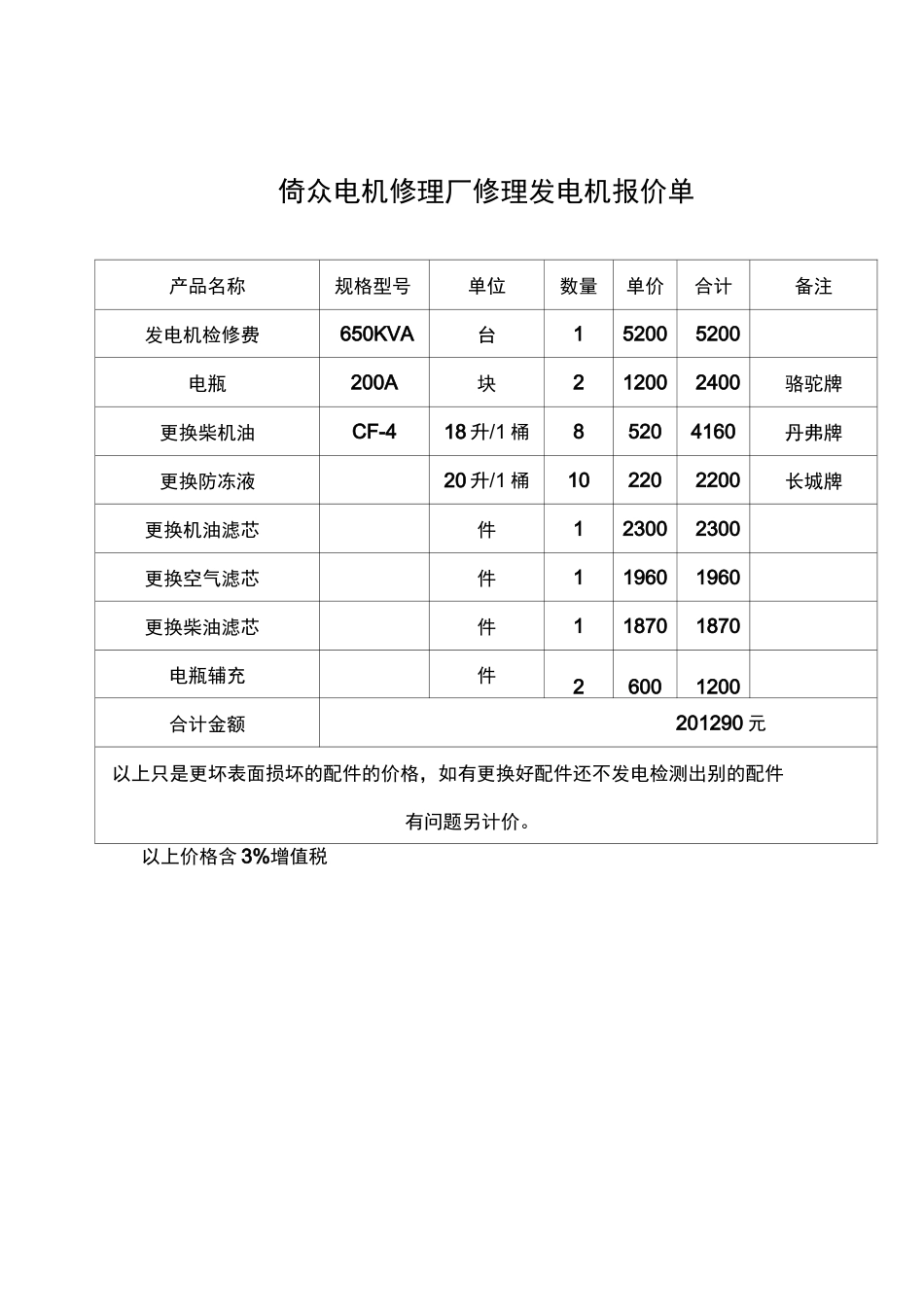 发电机维修合同_第3页
