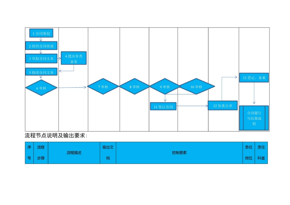 行政事业单位合同业务流程_第2页