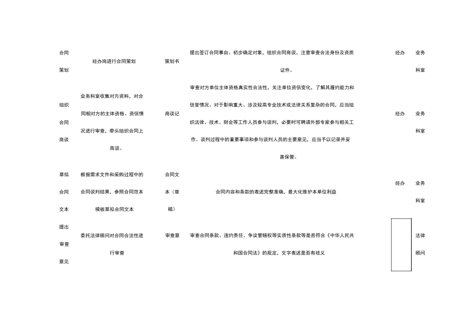 行政事业单位合同业务流程_第3页