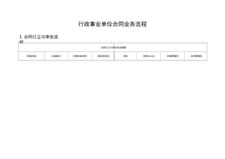 行政事业单位合同业务流程