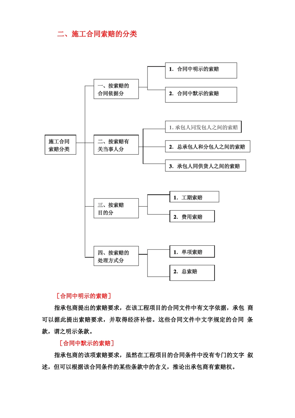 施工合同索赔管理_第2页