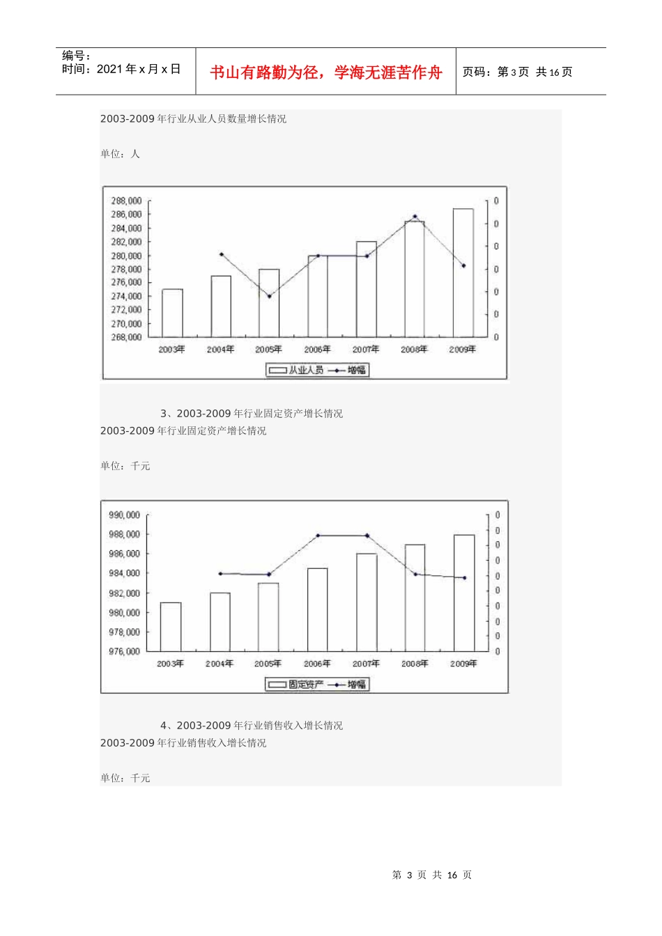 人工湿地设计产业重点企业经营情况对比分析_第3页