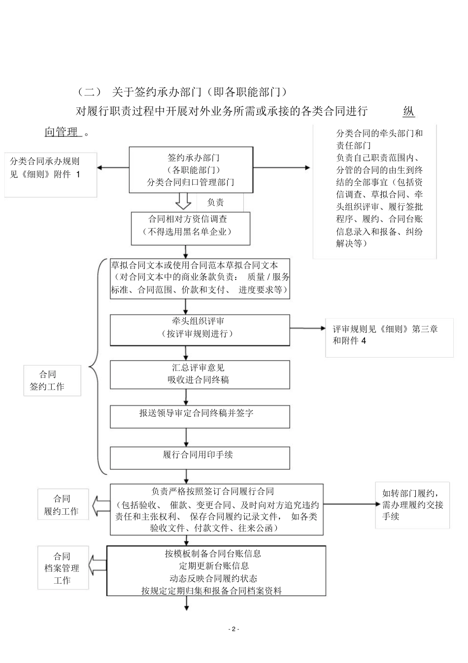 合同管理组织机构图_第2页