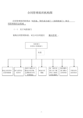 合同管理组织机构图