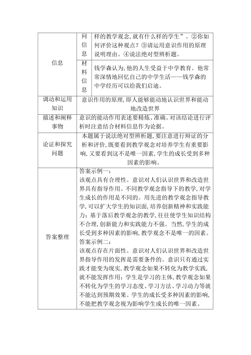 第二课时主观题对意识作用和认识论的考查教学设计_第2页