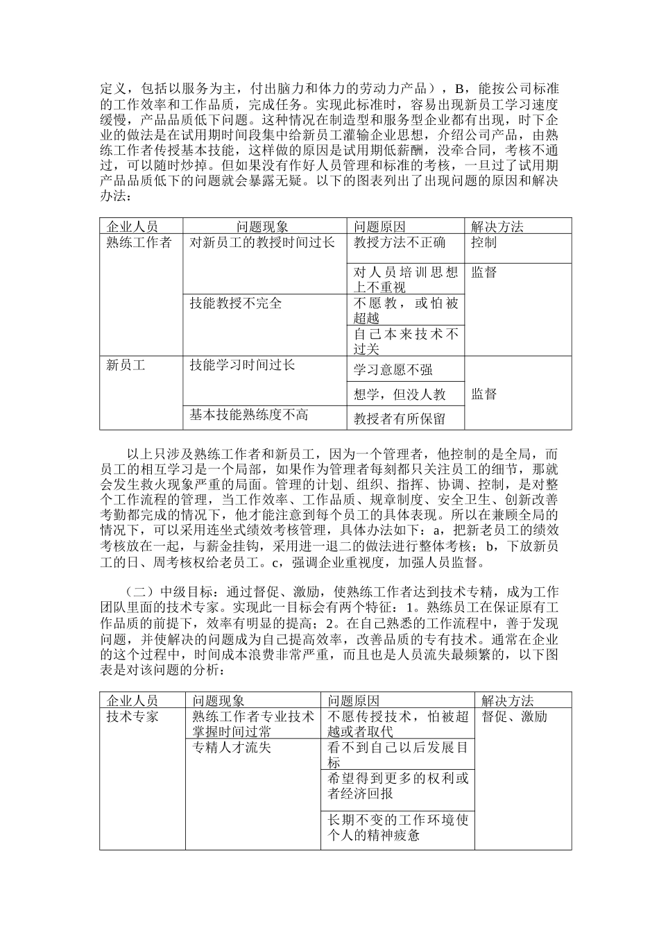 企业员工互动式管理流程（DOC4页）_第2页