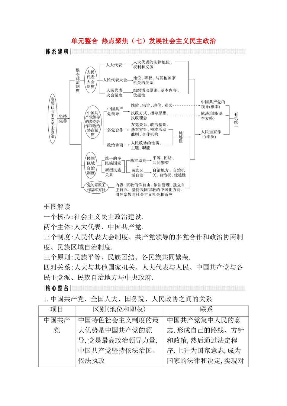 单元整合热点聚焦 发展社会主义民主政治测试练习题_第1页