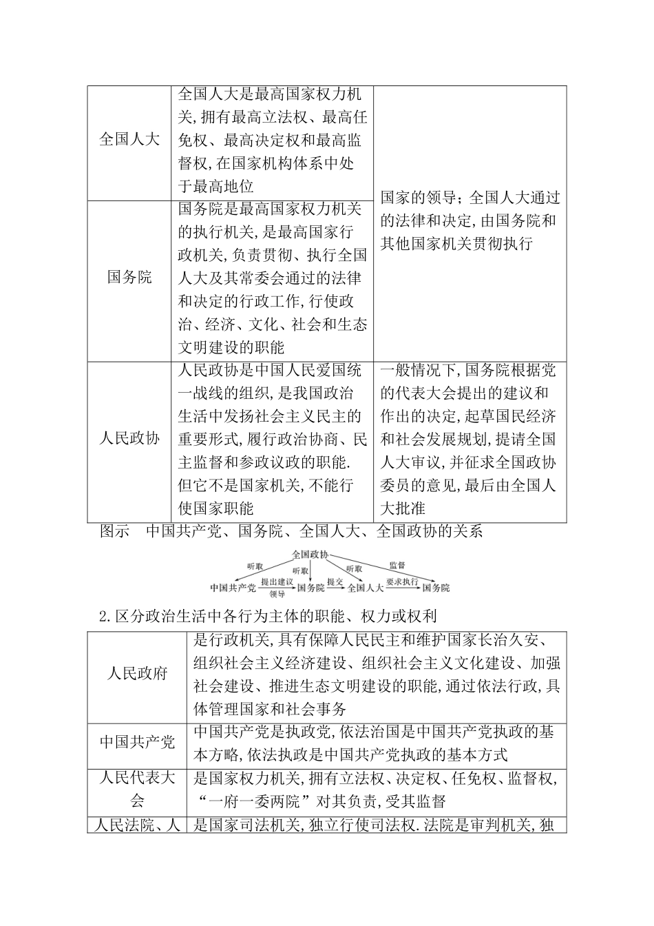单元整合热点聚焦 发展社会主义民主政治测试练习题_第2页