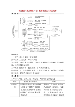 单元整合热点聚焦 发展社会主义民主政治测试练习题