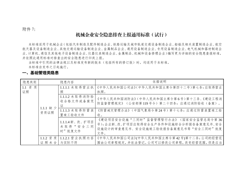 机械企业安全隐患排查上报通用资料_第1页