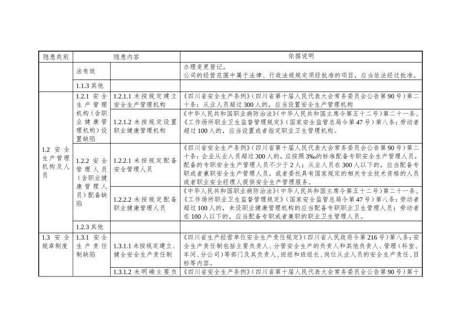 机械企业安全隐患排查上报通用资料_第2页