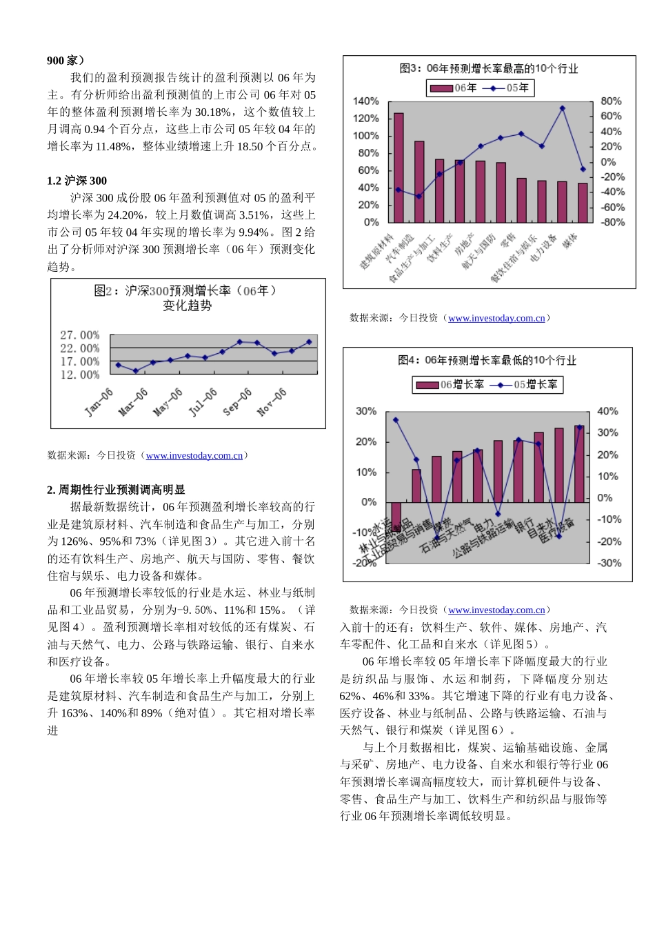 今日投资分析师盈利预测报告(十二月版)doc_第2页