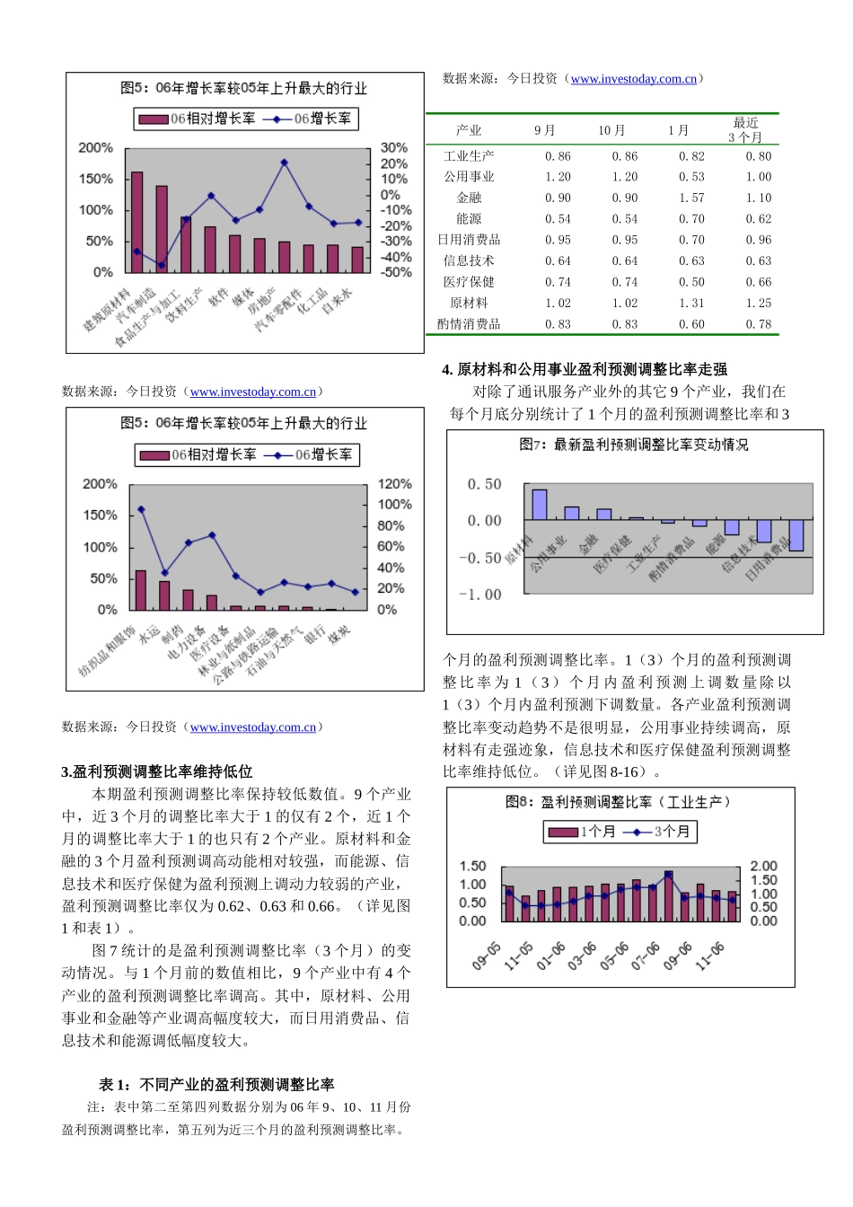 今日投资分析师盈利预测报告(十二月版)doc_第3页
