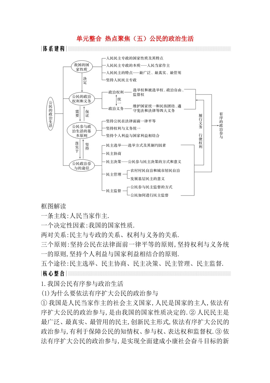单元整合热点聚焦测试练习题  公民的政治生活_第1页