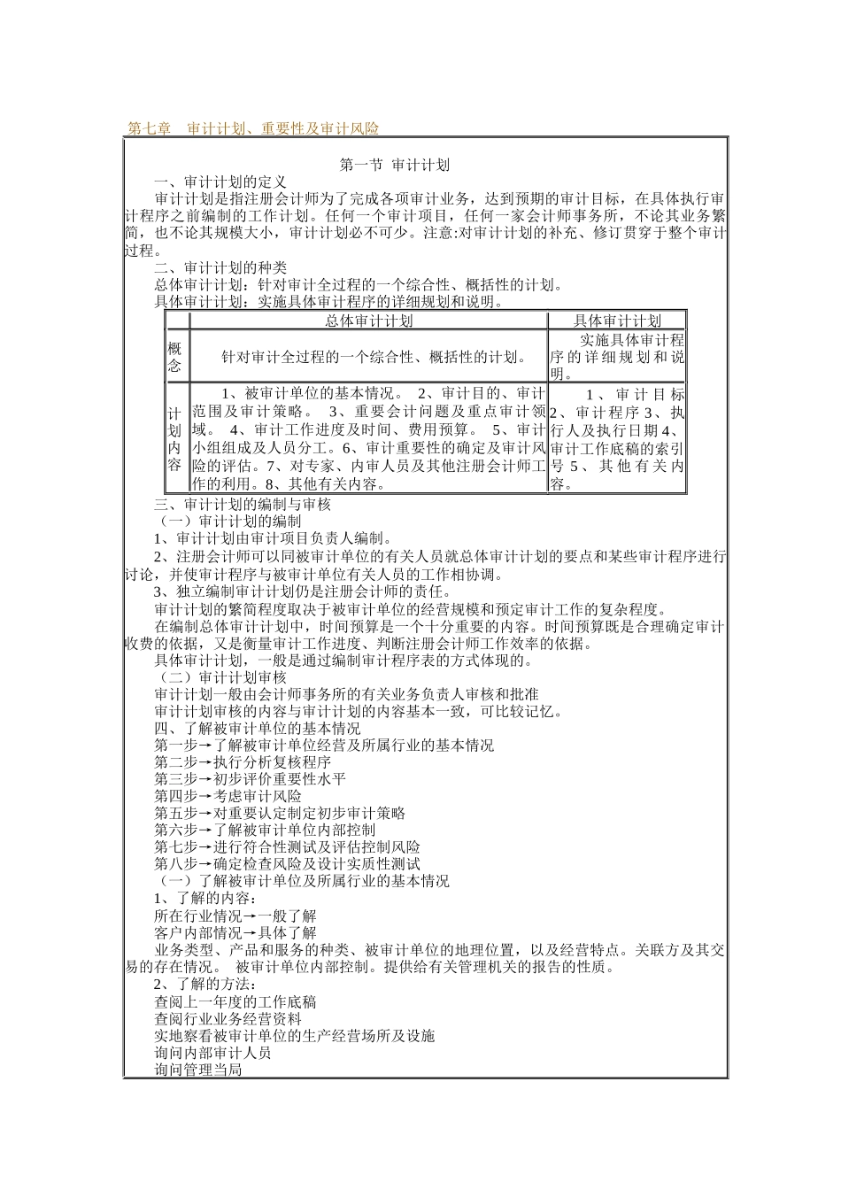 企业审计计划、重要性及审计风险分析_第1页