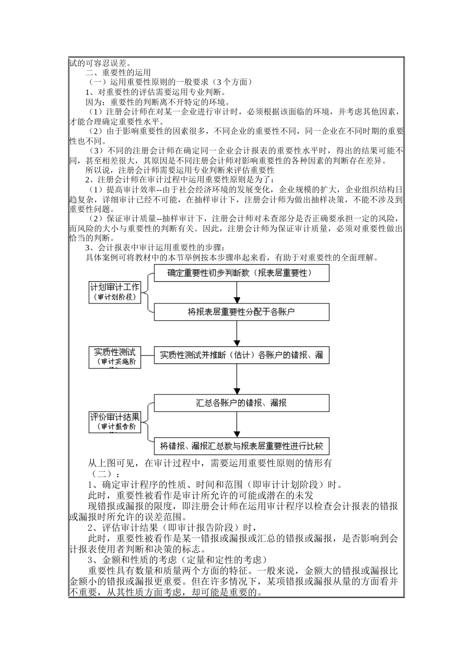 企业审计计划、重要性及审计风险分析_第3页