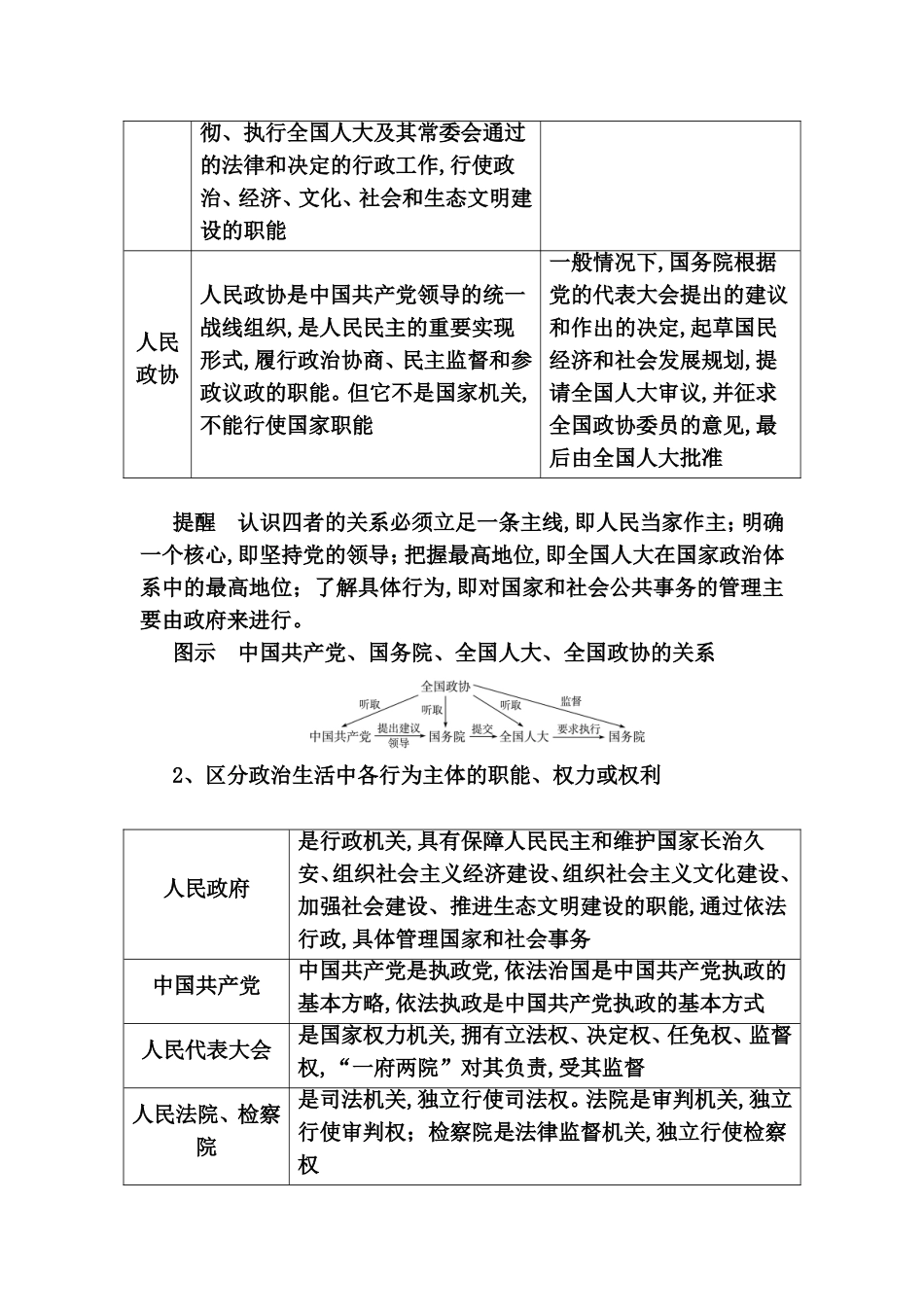 单元整合提升社会主义民主政治建设_第2页