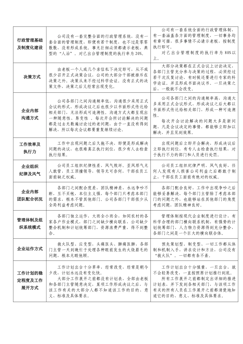 企业如何突破职业化管理的瓶颈_第2页