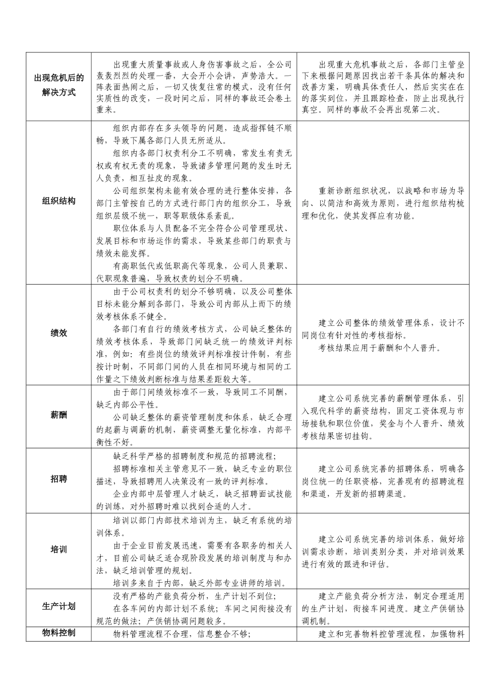 企业如何突破职业化管理的瓶颈_第3页