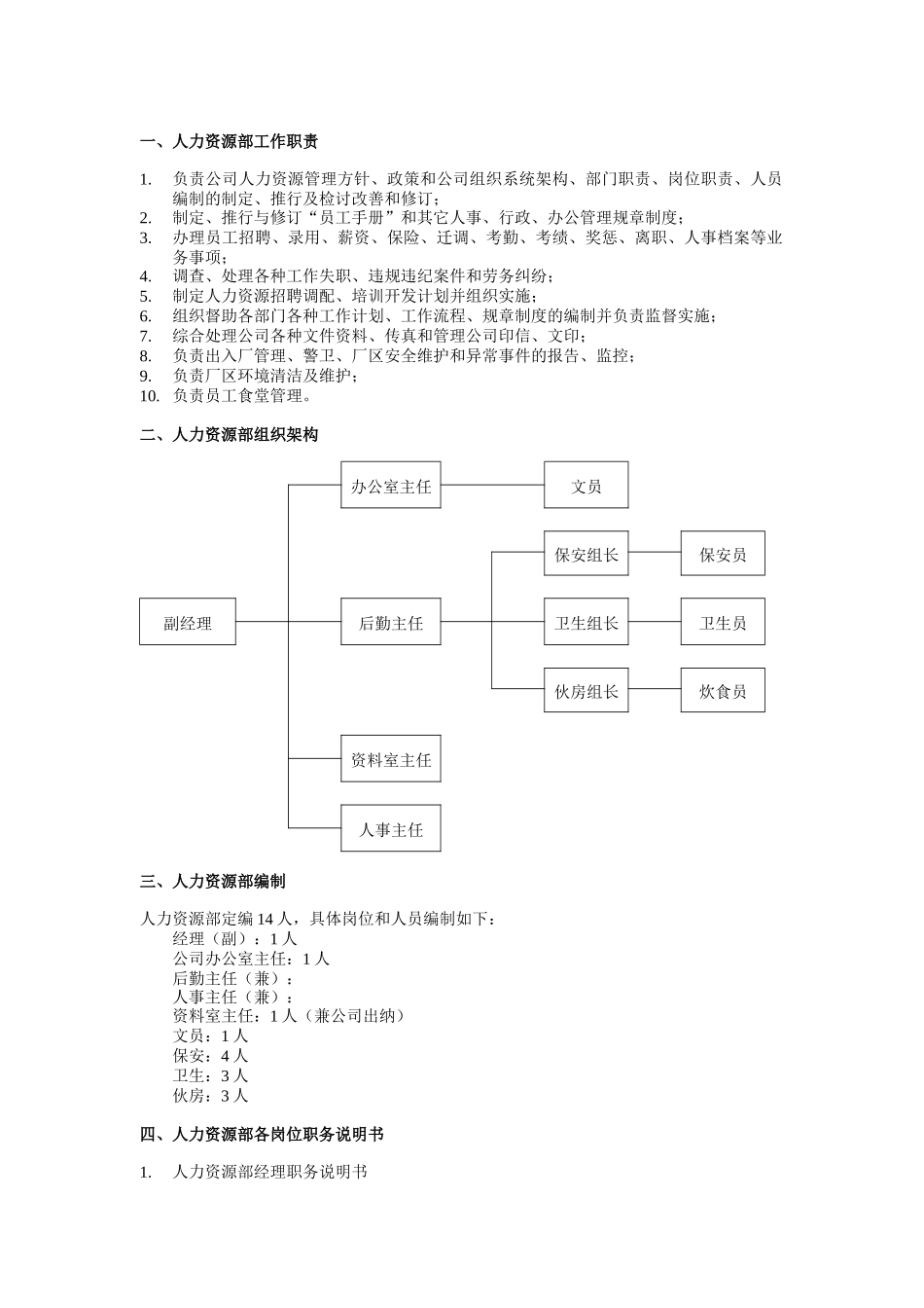 人力资源部组织管理制度（DOC7页）_第1页