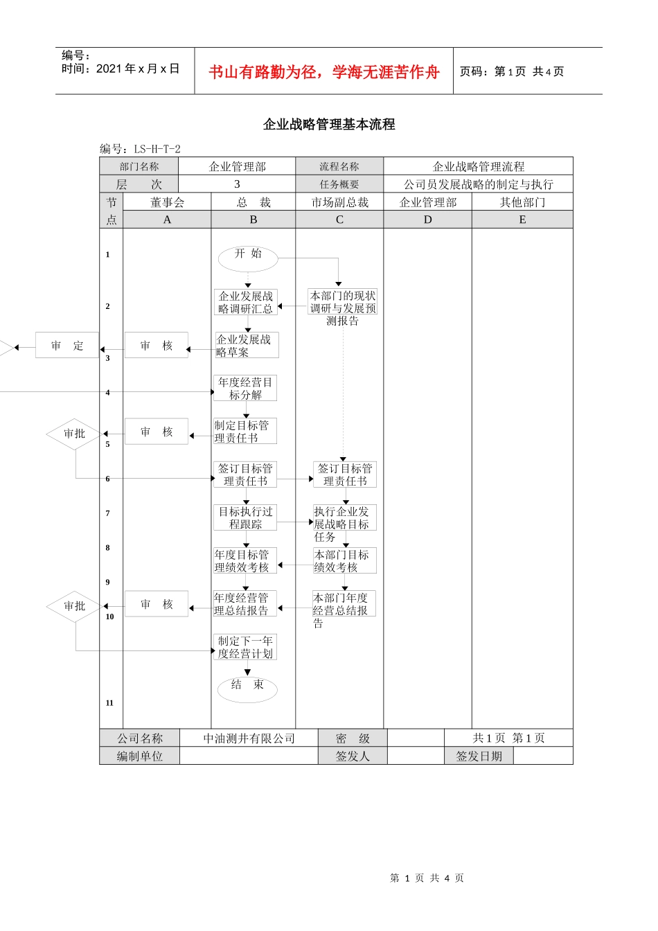 企业战略管理基本流程_第1页
