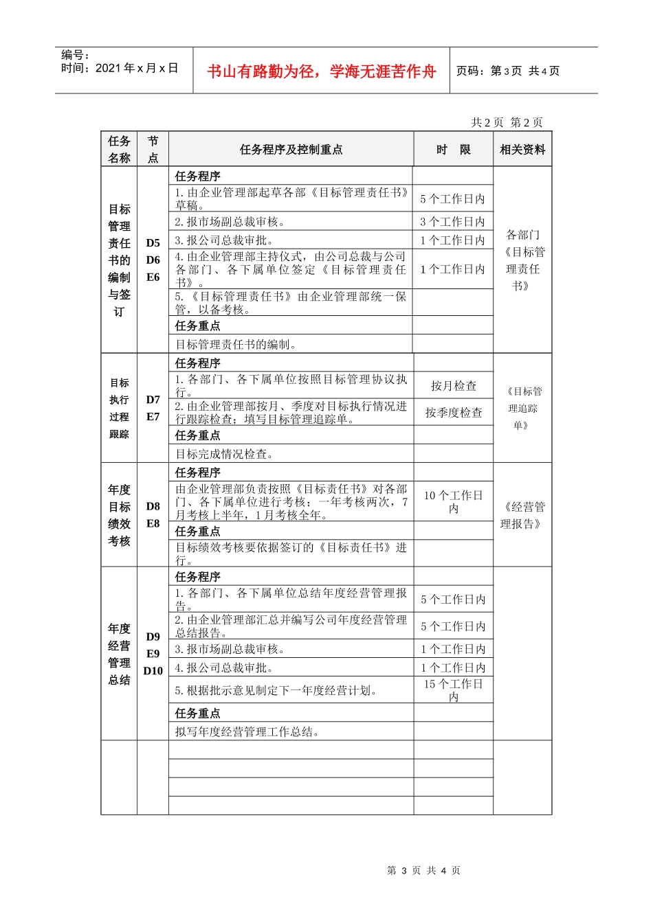 企业战略管理基本流程_第3页