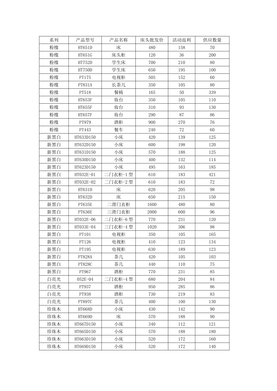 家具新悦套房国庆促销方案(培训版)_第3页