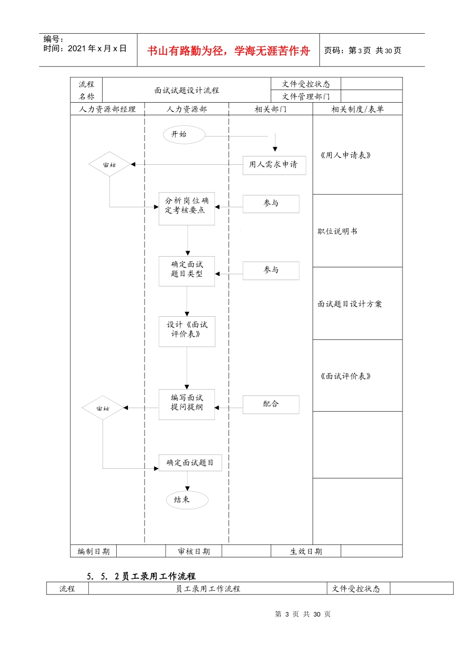 人力资源管理面试操作手册(DOC 31页)_第3页
