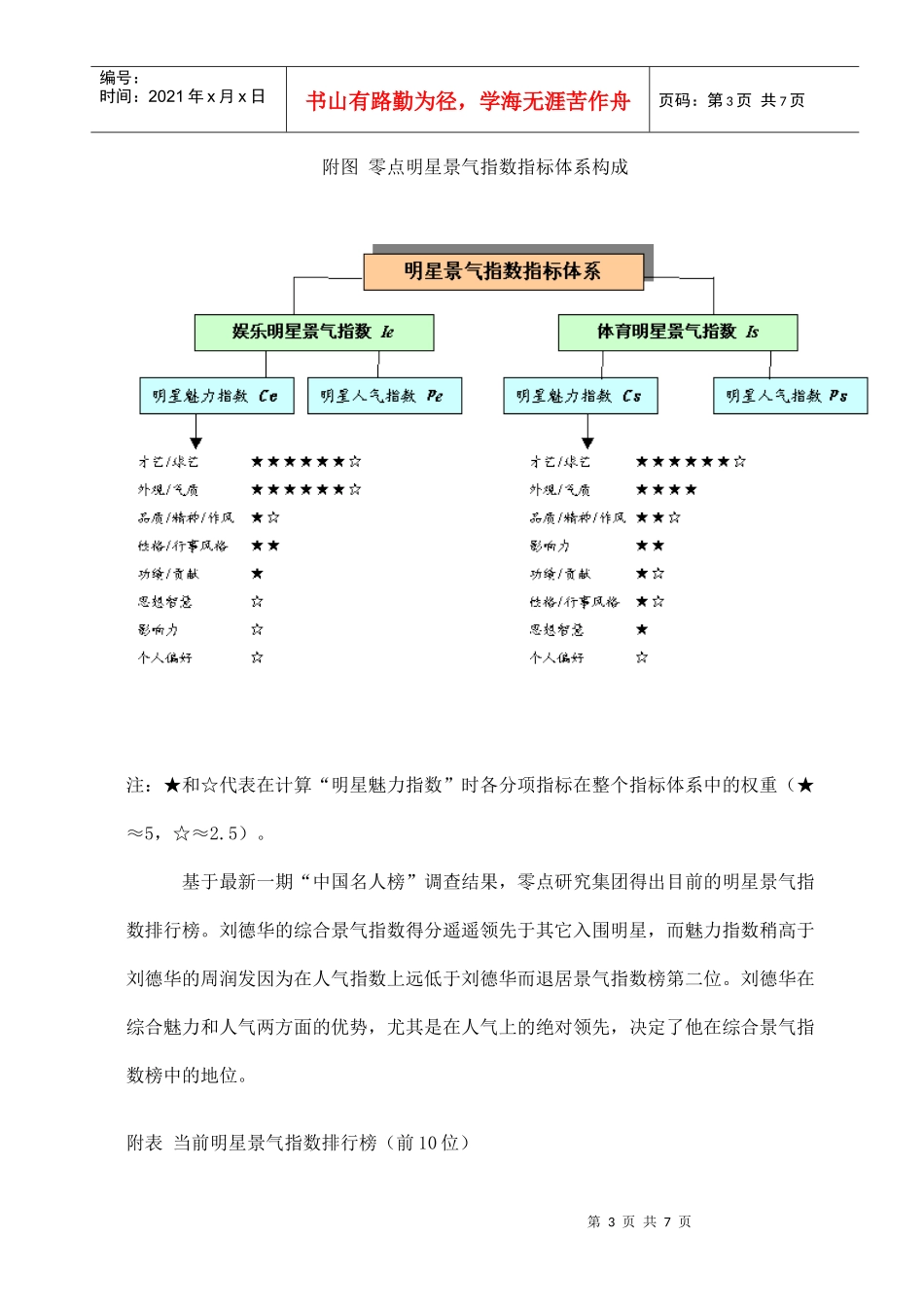 代言人品牌管理_第3页