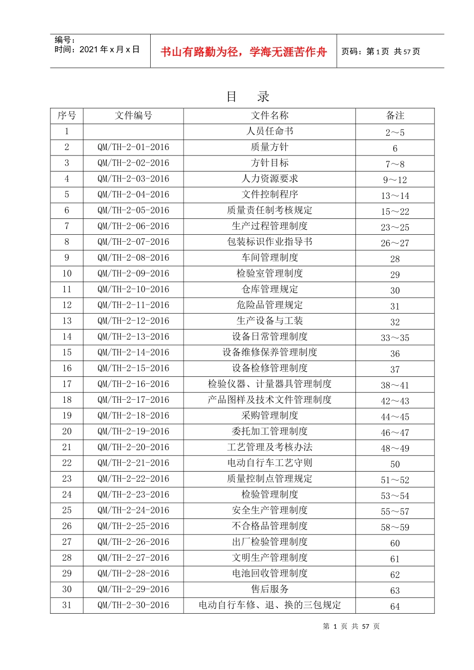 企业各种产品管理制度_第1页