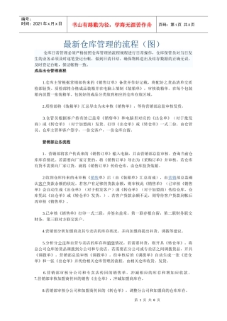 仓库管理的流程范本