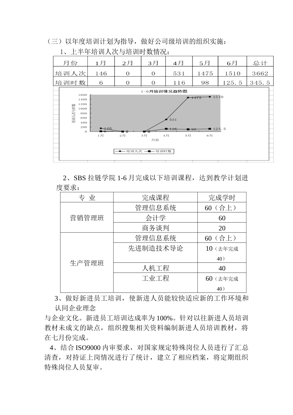 人力资源部某年工作总结与下半年工作计划_第3页