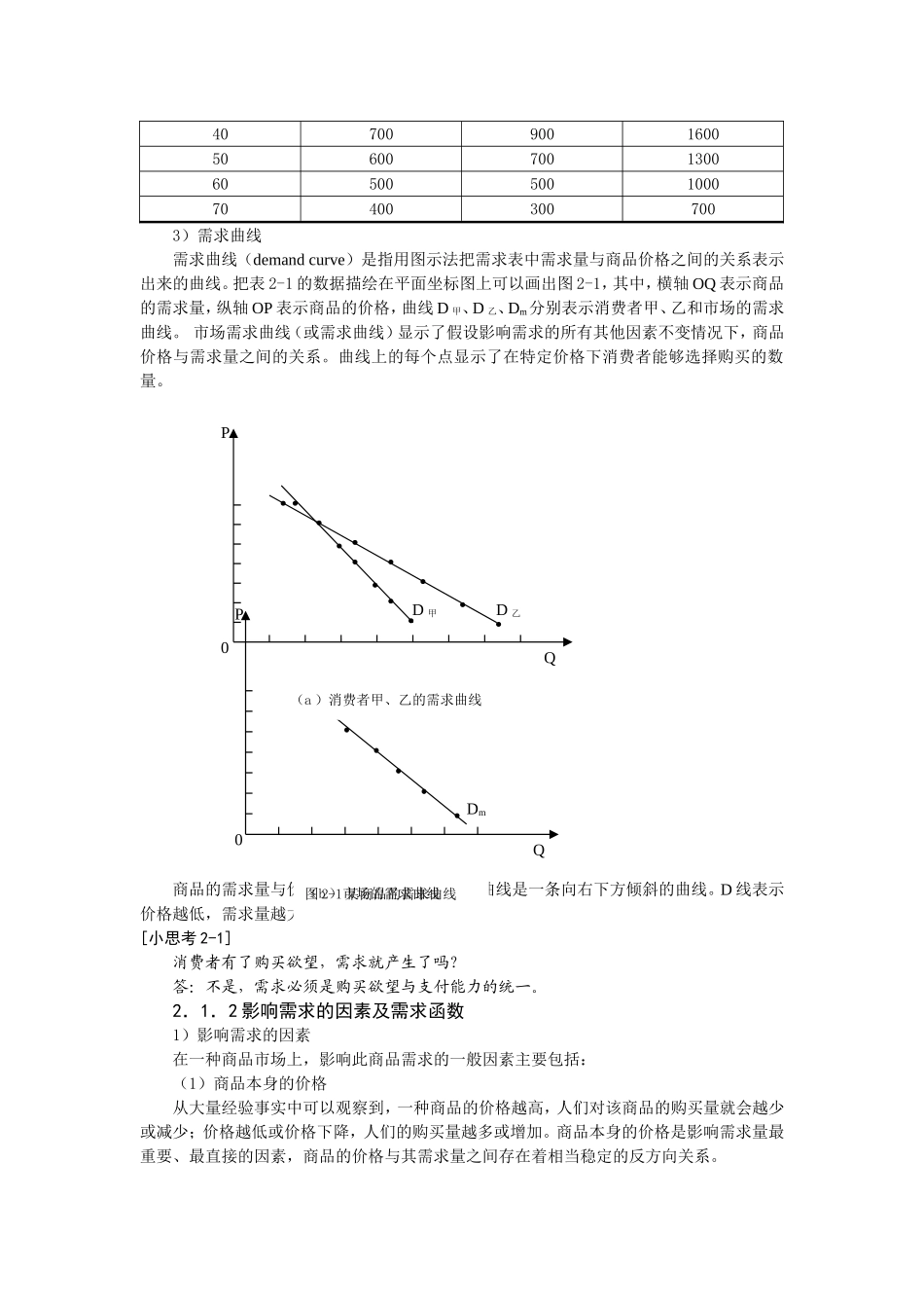 价格理论：需求、供给与弹性理论知识点梳理汇总_第3页