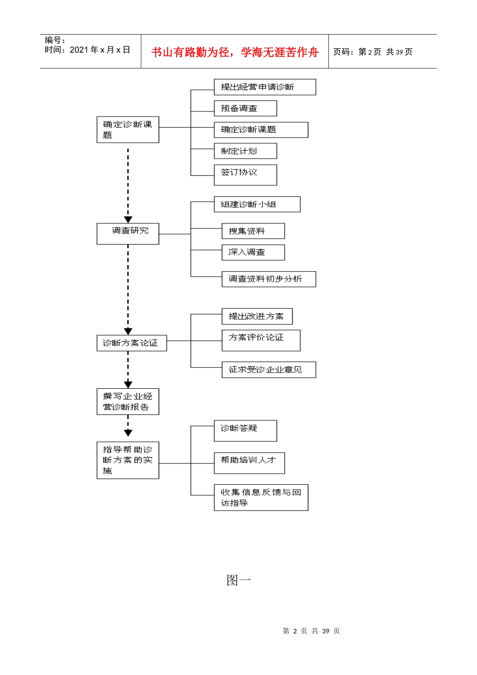 企业危机管理咨询企业危机管理咨询_第2页