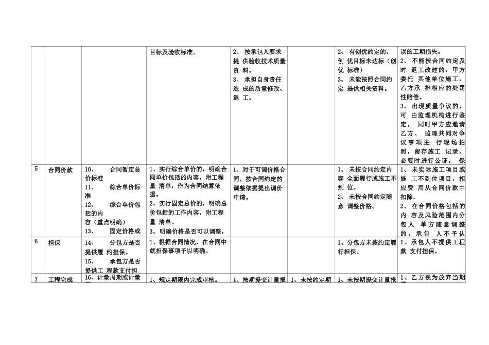 专业分包合同风险控制要点一览表_第2页